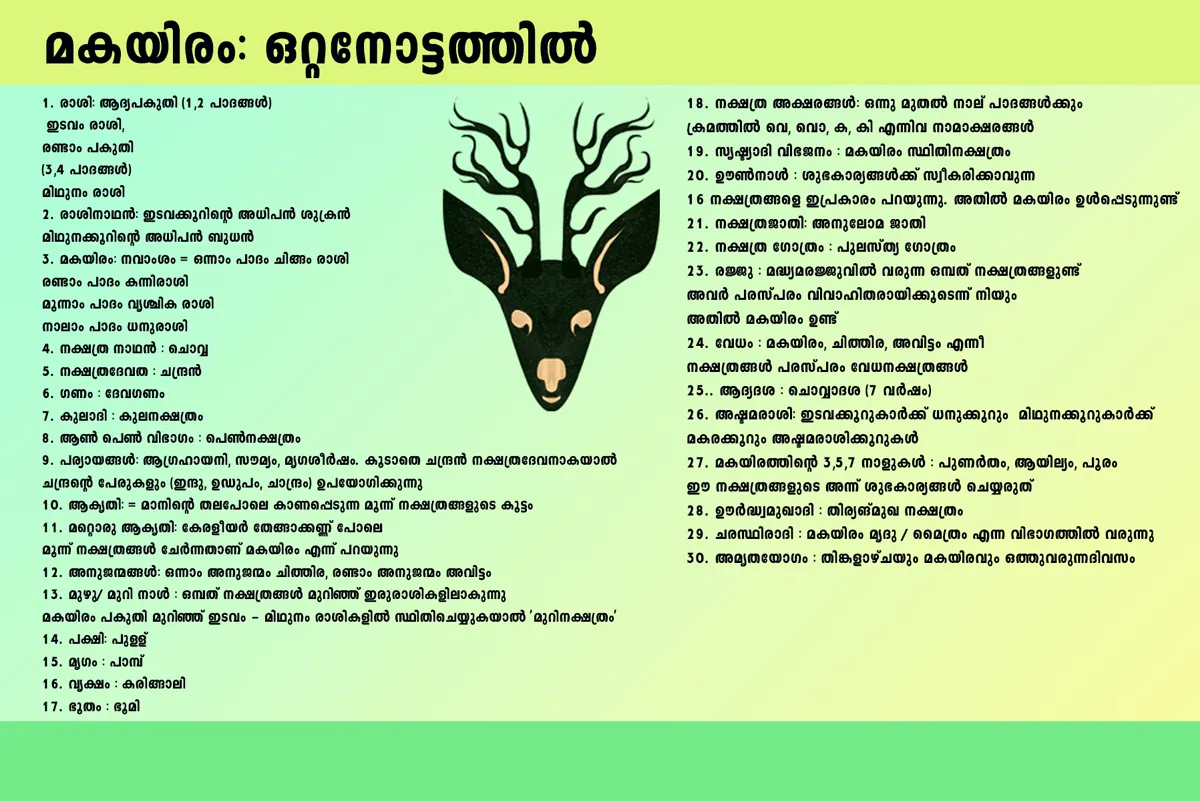 Makayiram Nakshatra | Horoscope 