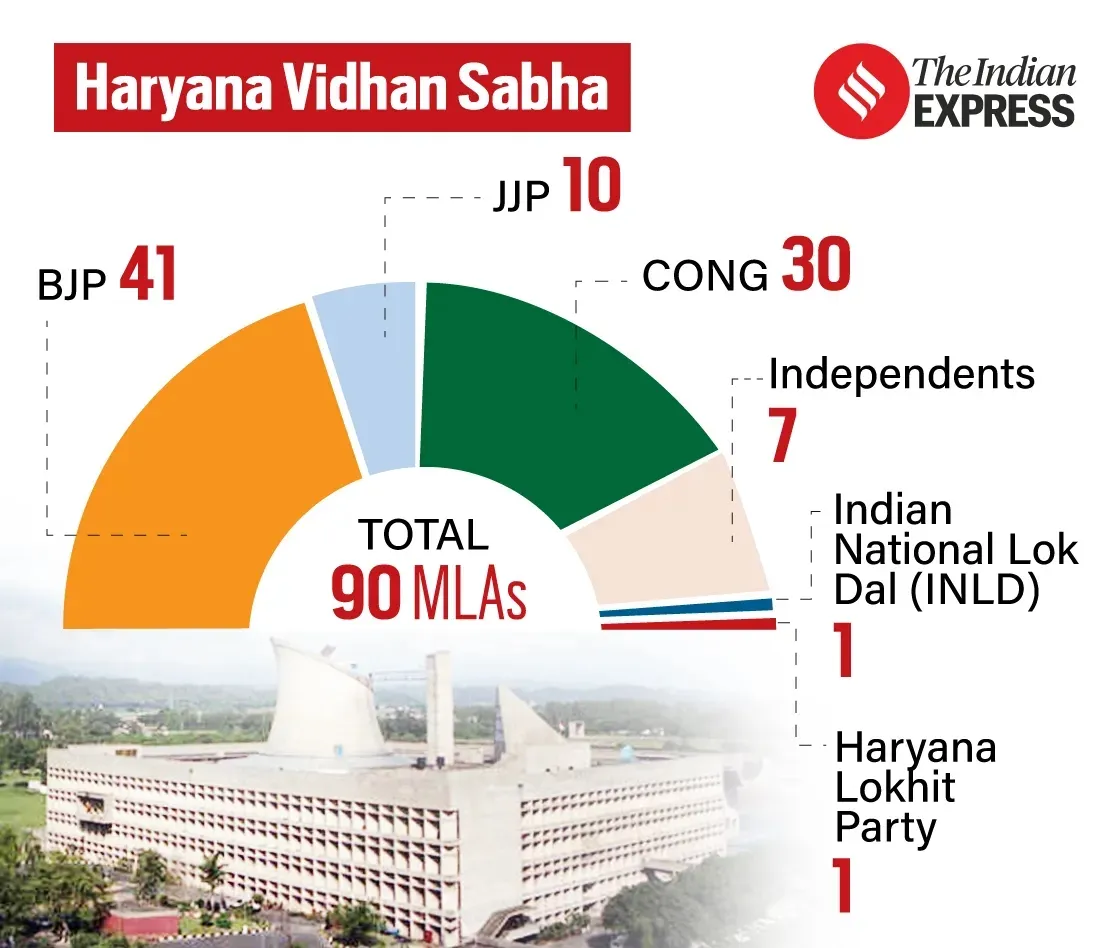 haryana govt | khattar resigns