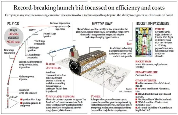 isro-exp-759