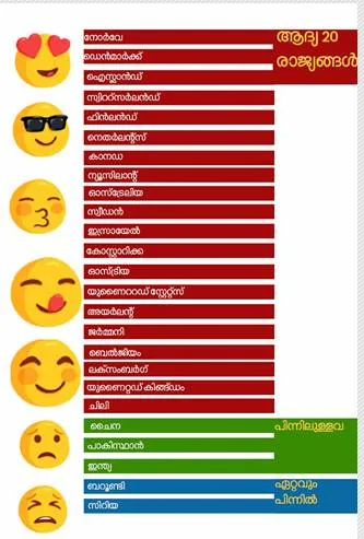 norway, happy index, world happy report
