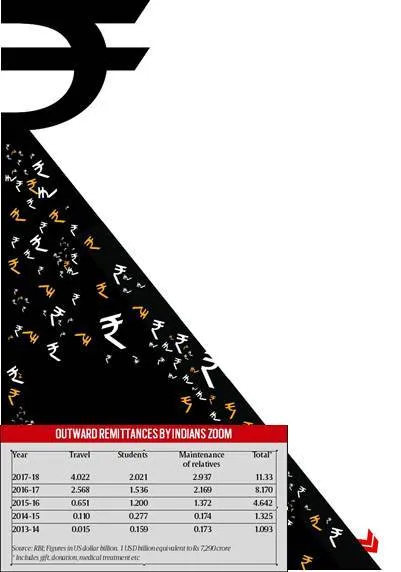 indina rupee, devaluation,