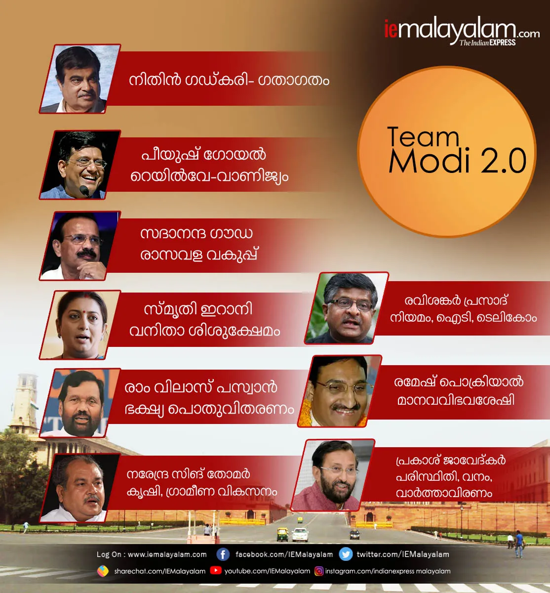 narendra modi cabinet, ie malayalam