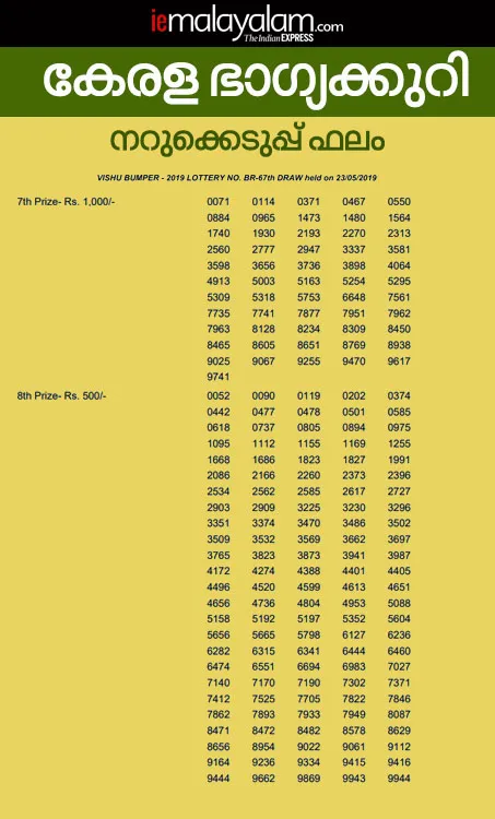 Kerala lottery result, Vishu Bumper 2019 results, winning number, വിഷു ബംപർ, Vishu Bumper results, വിഷു ബംപർ 2019, Vishu Bumper 2019 prize structure, Kerala, Kerala lottery, Lottery, Kerala Lottery Results, Kerala Lotteries, Vishu Bumper Lottery, Kerala Vishu Bumper Lottery
