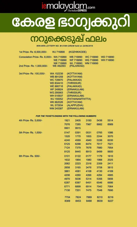 Win Win W-518 Lottery Result, kerala lottery, ie malayalam