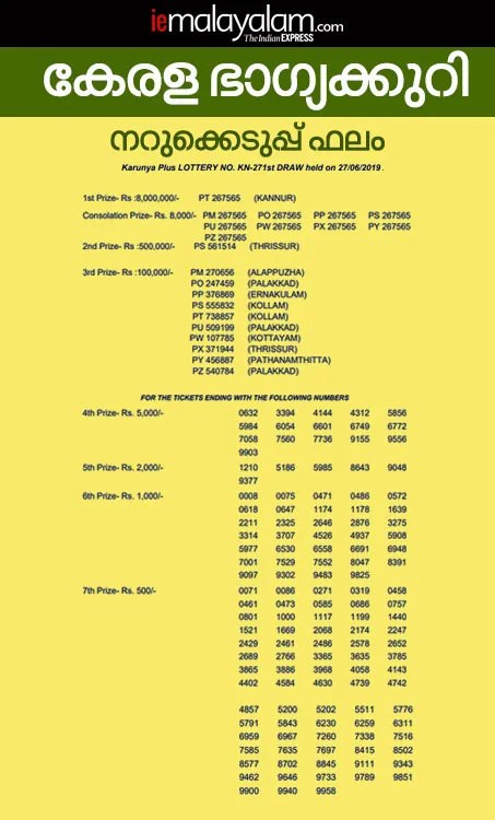 Kerala Karunya Plus KN-271 Lottery Result , ie malayalam