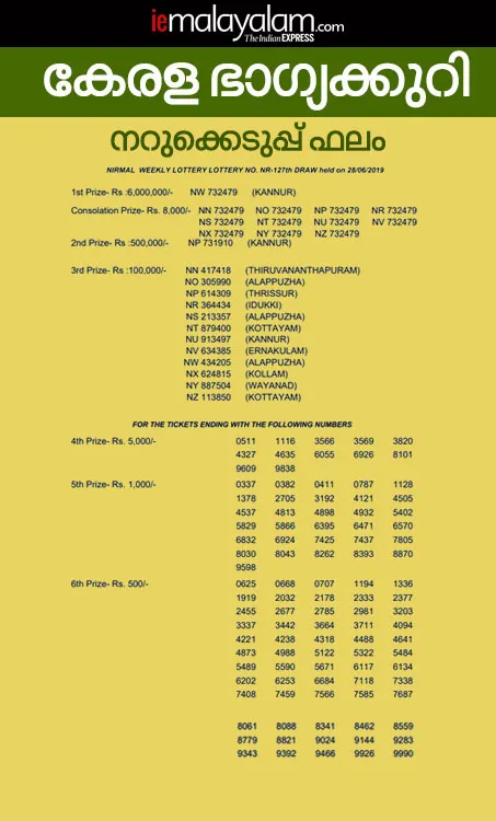 Kerala Nirmal Lottery NR-127 Result, kerala lottery, ie malayalam