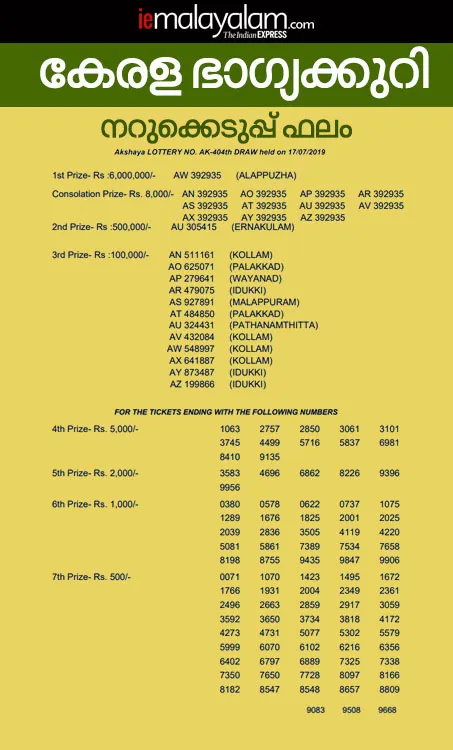Akshaya Lottery AK-404 Result, kerala lottery, ie malayalam