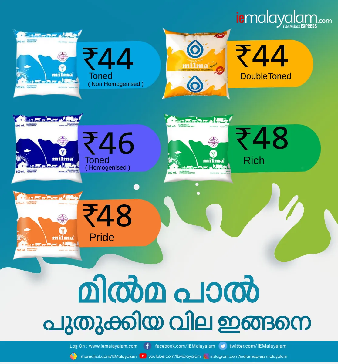 milma milk price, milma milk new price, , milma sachet price