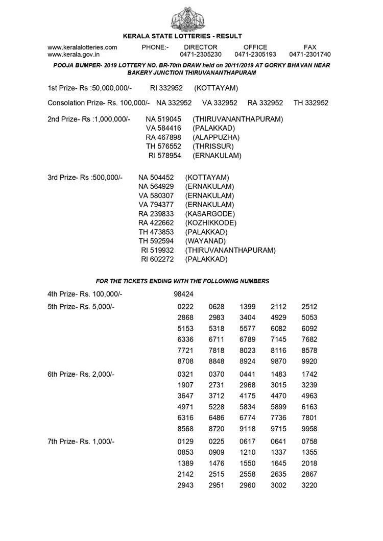 Kerala Pooja Bumper Lottery Result, kerala lottery, ie malayalam