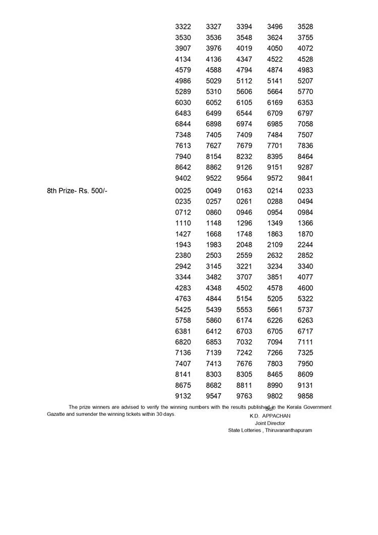 Kerala Pooja Bumper Lottery Result, kerala lottery, ie malayalam