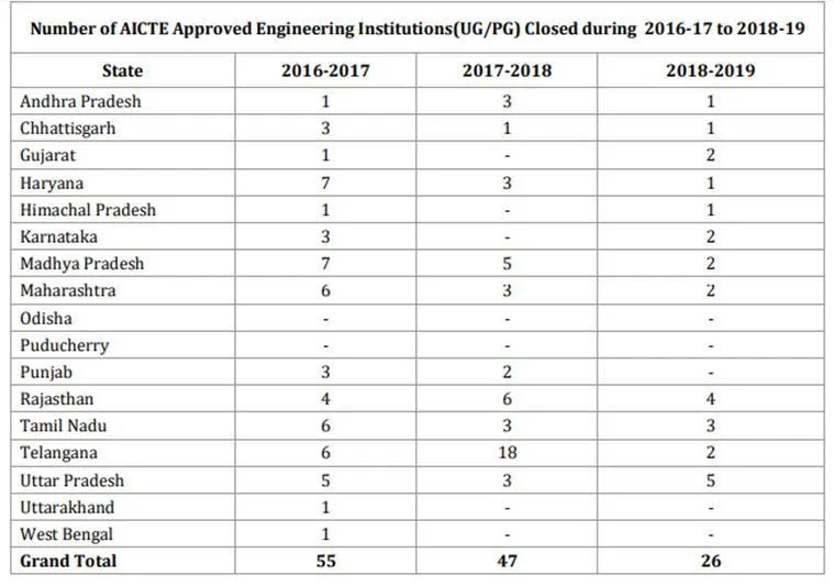 engineering colleges