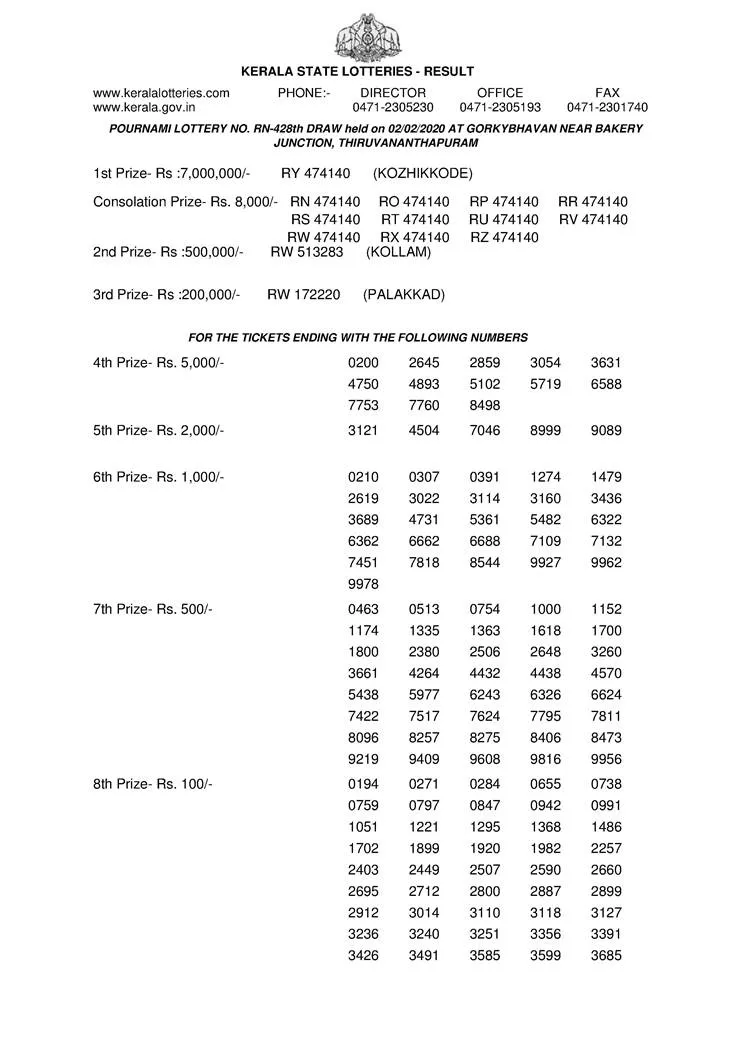 Pournami Lottery RN-428 Result, ie malayalam