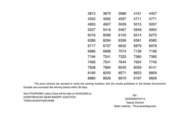 Pournami Lottery RN-428 Result, ie malayalam