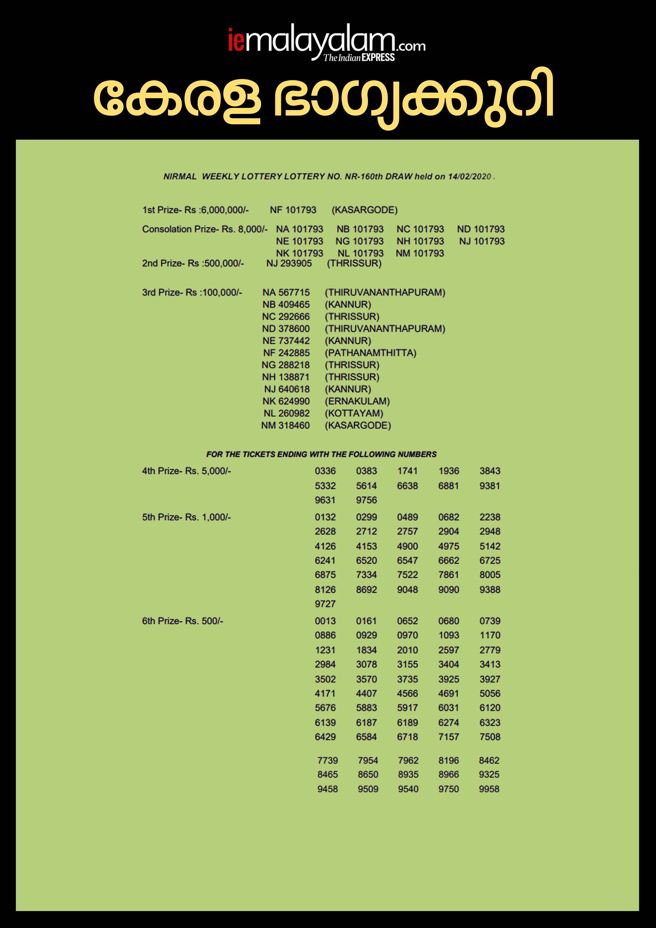 Kerala Nirmal Lottery NR-160 Result, kerala lottery, ie malayalam