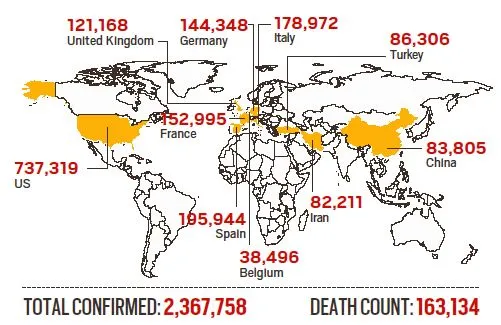 covid 19 global status 