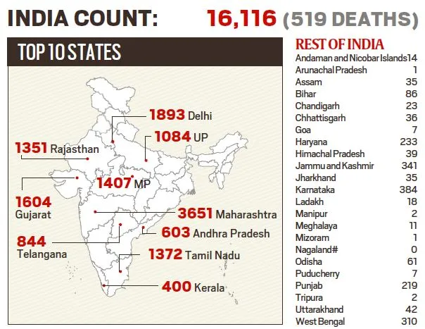 covid 19 india number of cases corona virus
