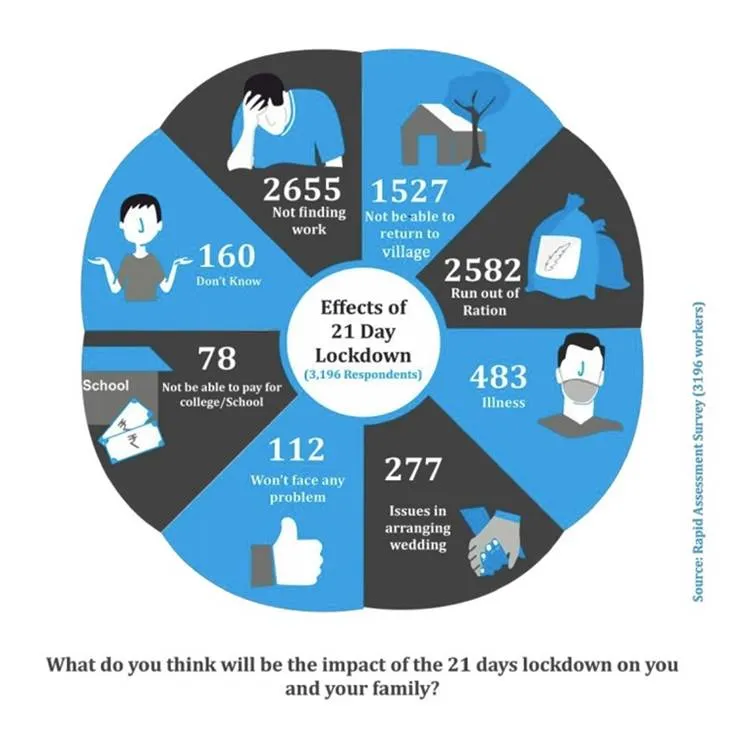 migrant labour, ie malayalam