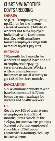 labour code bill, Trade Unions Act, contract work, Code on Wages, contractual work force, indian express, coronavirus, coronavirus india lockdown, express explained