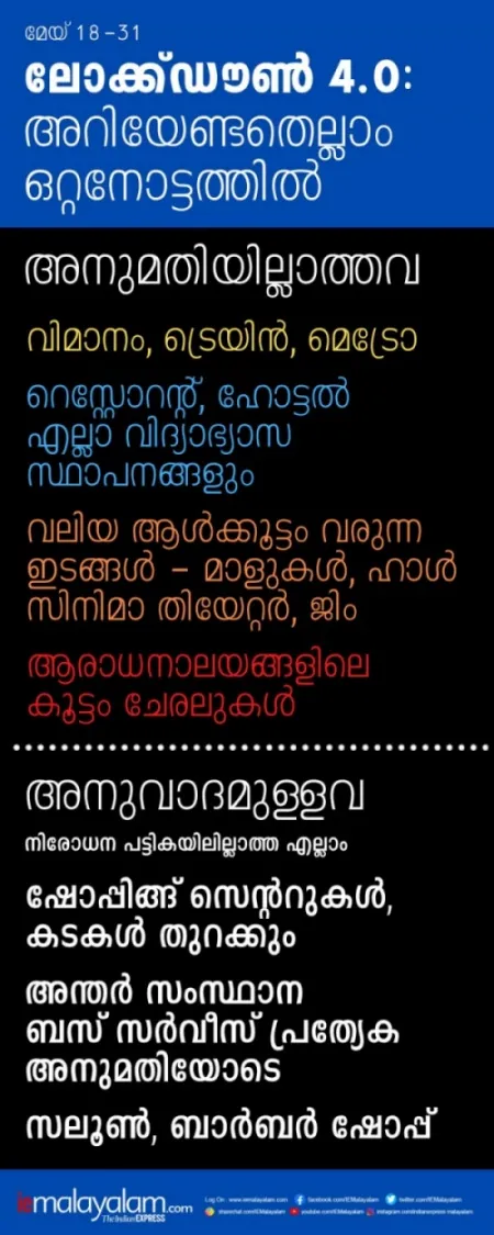 Corona, കൊറോണ, Lock Down, ലോക്ക്‌ഡൗണ്‍, Covid , കോവിഡ്, IE Malayalam, ഐഇ മലയാളം