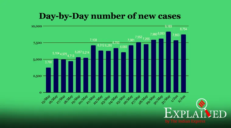 covid 19 cases india