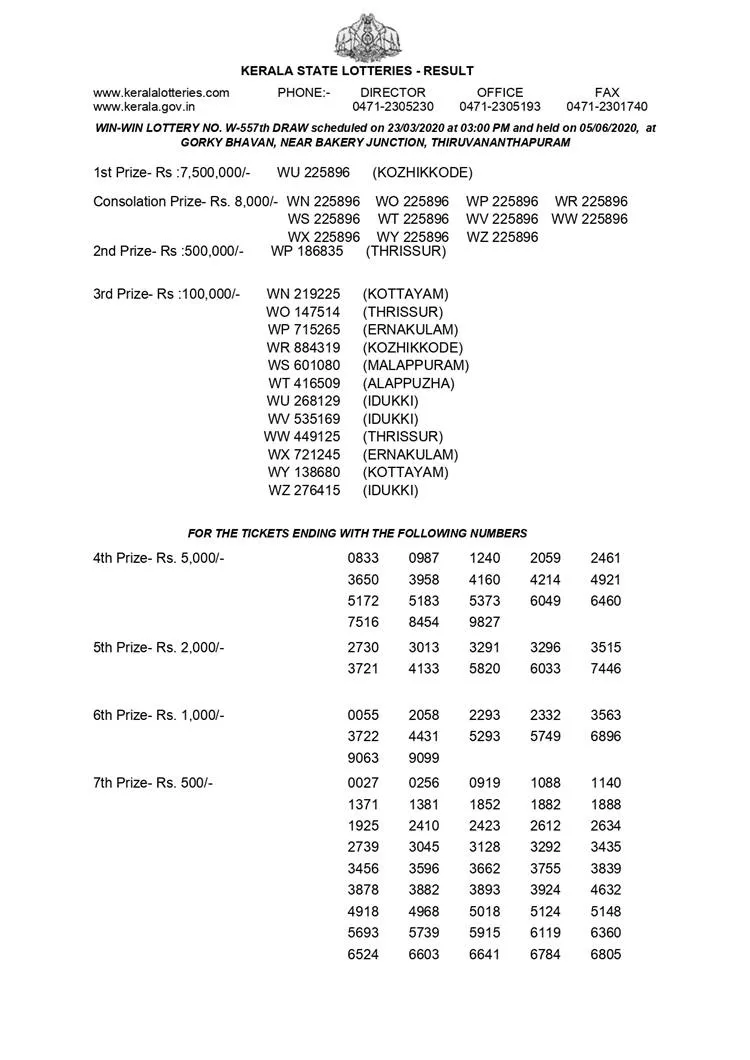 Kerala Lottery Results, Kerala Win-Win W-557 state lottery results  announced; 1st prize Rs 75 lakhs