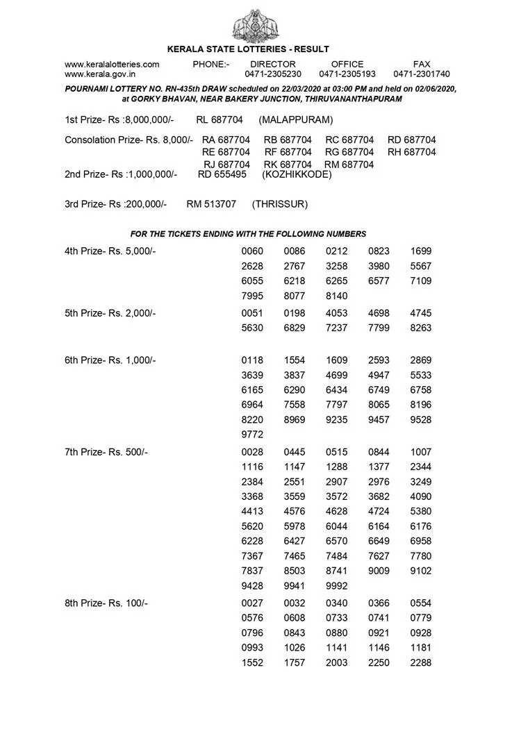 Pournami Lottery RN-435 Result, ie malayalam