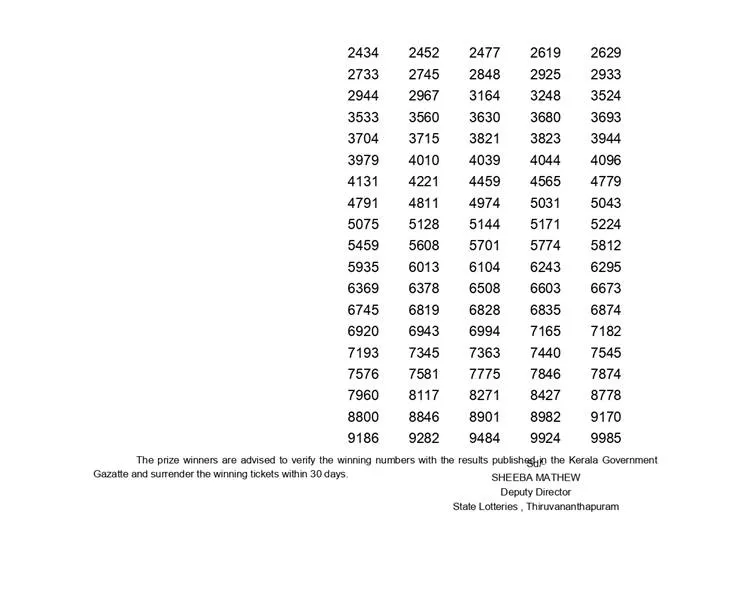 Pournami Lottery RN-435 Result, ie malayalam