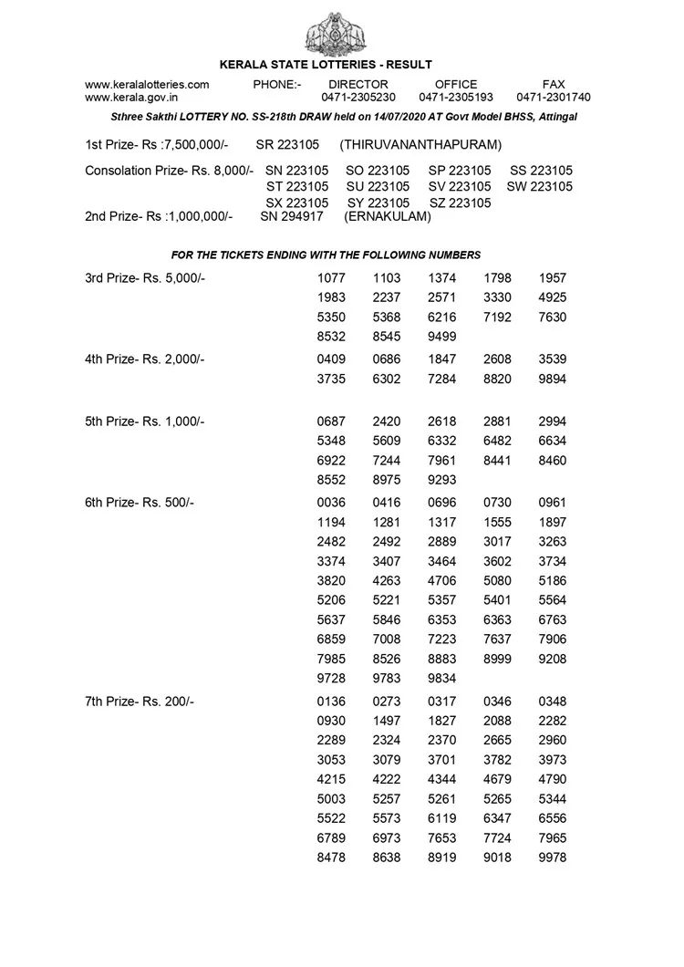 Kerala Sthree Sakthi SS-218 Lottery Result, ie malayalam