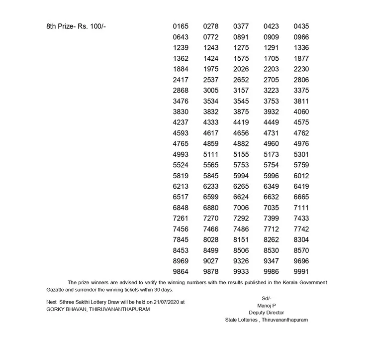 Kerala Sthree Sakthi SS-218 Lottery Result, ie malayalam