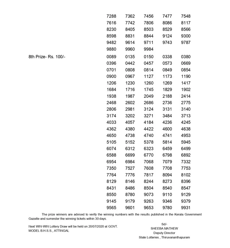Win Win W-573 Lottery Result, kerala lottery, ie malayalam