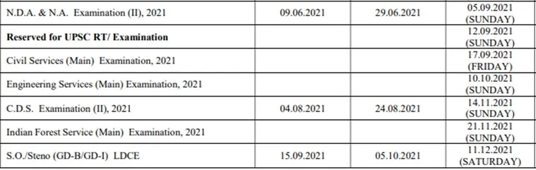 upsc, upsc exam 2021, upsc exam calendar, upsc calendar 2021, upsc exam date, upsc 2021 exam date, upsc exam 2021 schedule, upsc news, upsc civil services exam 2021, upsc exam 2021, upsc.gov.in, upsc 2021 exam date, upsc cse exam date, upsc cse exam calendar 2021, upsc exam date 2021, upsc exam calendar 2021 news