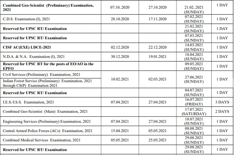 upsc, upsc exam 2021, upsc exam calendar, upsc calendar 2021, upsc exam date, upsc 2021 exam date, upsc exam 2021 schedule, upsc news, upsc civil services exam 2021, upsc exam 2021, upsc.gov.in, upsc 2021 exam date, upsc cse exam date, upsc cse exam calendar 2021, upsc exam date 2021, upsc exam calendar 2021 news