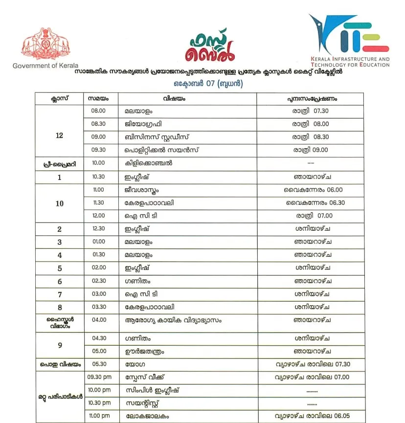 Victers channel, വിക്ടേഴ്സ് ചാനൽ, Victers channel online class, October 7, വിക്ടേഴ്സ് ചാനൽ ഓൺലൈൻ ക്ലാസ്, Victers channel online class time table, വിക്ടേഴ്സ് ചാനൽ ടൈംടേബിൾ, Victers channel time table, online class time table, education news, ie malayalam, ഐഇ മലയാളം,Victers channel time table, Victers channel live, Victers channel online classes live, Victers channel 9th class, Victers channel online classes, Victers channel class 6, Victers channel 10th class today, Victers channel 7th class today, Victers channel class 1, Victers channel time table today, Victers channel time table tomorrow, Victers channel time table 2020