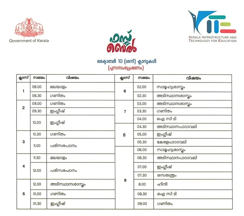 Victers channel, വിക്ടേഴ്സ് ചാനൽ, Victers channel online class, October 10, വിക്ടേഴ്സ് ചാനൽ ഓൺലൈൻ ക്ലാസ്, Victers channel online class time table, വിക്ടേഴ്സ് ചാനൽ ടൈംടേബിൾ, Victers channel time table, online class time table, education news, ie malayalam, ഐഇ മലയാളം,Victers channel time table, Victers channel live, Victers channel online classes live, Victers channel 9th class, Victers channel online classes, Victers channel class 6, Victers channel 10th class today, Victers channel 7th class today, Victers channel class 1, Victers channel time table today, Victers channel time table tomorrow, Victers channel time table 2020