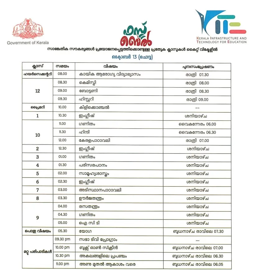 Victers channel, വിക്ടേഴ്സ് ചാനൽ, Victers channel online class, October 13, വിക്ടേഴ്സ് ചാനൽ ഓൺലൈൻ ക്ലാസ്, Victers channel online class time table, വിക്ടേഴ്സ് ചാനൽ ടൈംടേബിൾ, Victers channel time table, online class time table, education news, ie malayalam, ഐഇ മലയാളം,Victers channel time table, Victers channel live, Victers channel online classes live, Victers channel 9th class, Victers channel online classes, Victers channel class 6, Victers channel 10th class today, Victers channel 7th class today, Victers channel class 1, Victers channel time table today, Victers channel time table tomorrow, Victers channel time table 2020