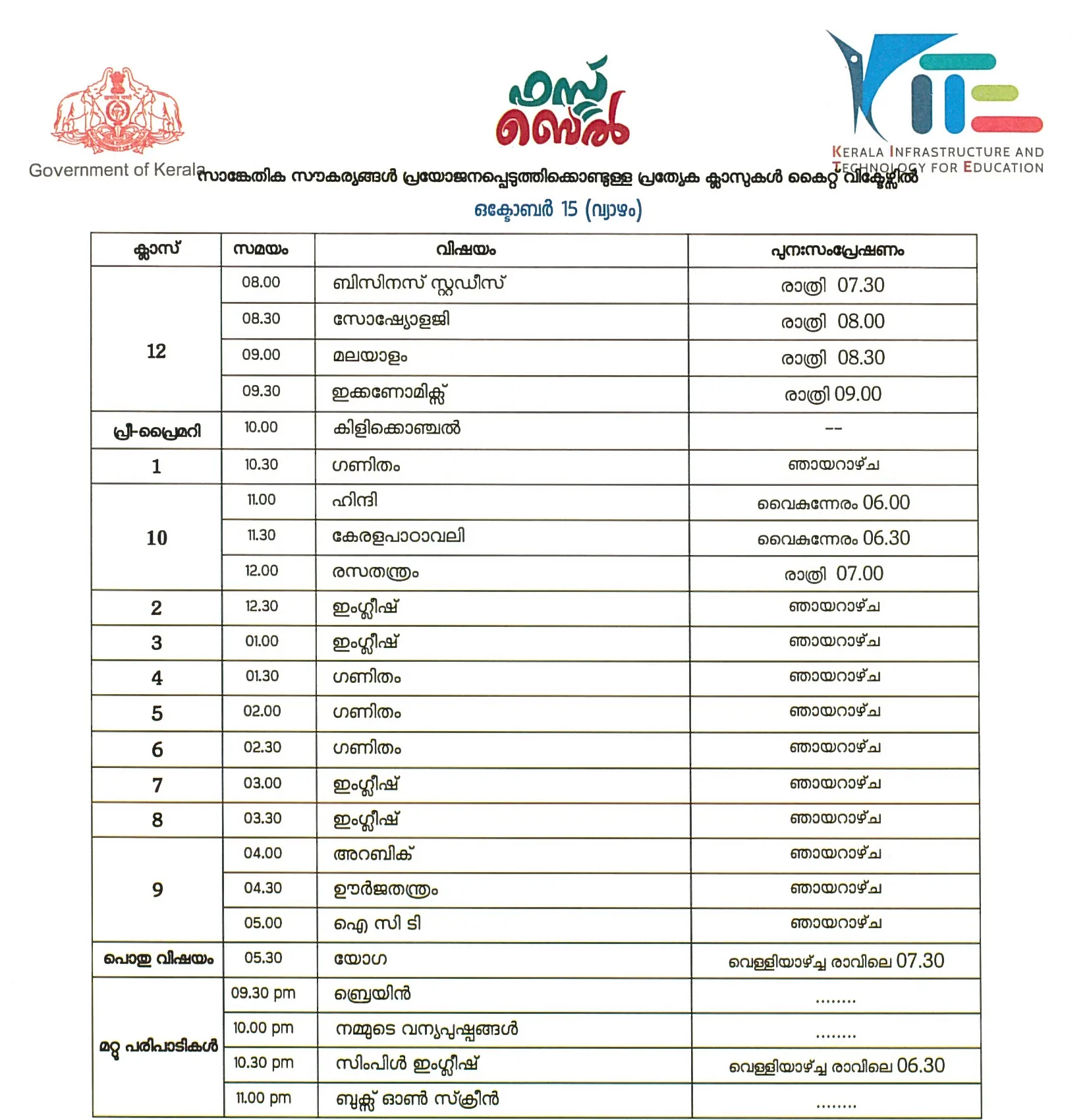 Victers channel, വിക്ടേഴ്സ് ചാനൽ, Victers channel online class, October 15, വിക്ടേഴ്സ് ചാനൽ ഓൺലൈൻ ക്ലാസ്, Victers channel online class time table, വിക്ടേഴ്സ് ചാനൽ ടൈംടേബിൾ, Victers channel time table, online class time table, education news, ie malayalam, ഐഇ മലയാളം,Victers channel time table, Victers channel live, Victers channel online classes live, Victers channel 9th class, Victers channel online classes, Victers channel class 6, Victers channel 10th class today, Victers channel 7th class today, Victers channel class 1, Victers channel time table today, Victers channel time table tomorrow, Victers channel time table 2020