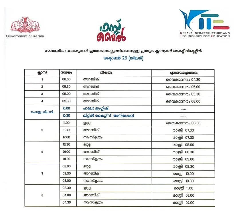 Victers channel, വിക്ടേഴ്സ് ചാനൽ, Victers channel online class, October 26, വിക്ടേഴ്സ് ചാനൽ ഓൺലൈൻ ക്ലാസ്, Victers channel online class time table, വിക്ടേഴ്സ് ചാനൽ ടൈംടേബിൾ, Victers channel time table, online class time table, education news, ie malayalam, ഐഇ മലയാളം,Victers channel time table, Victers channel live, Victers channel online classes live, Victers channel 9th class, Victers channel online classes, Victers channel class 6, Victers channel 10th class today, Victers channel 7th class today, Victers channel class 1, Victers channel time table today, Victers channel time table tomorrow, Victers channel time table 2020
