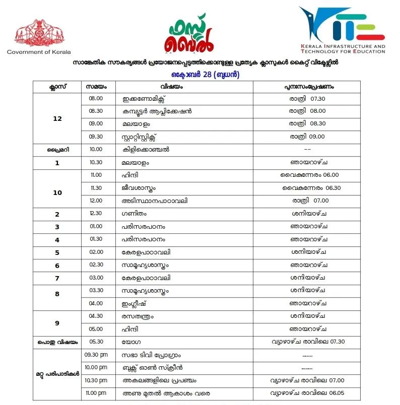 Victers channel, വിക്ടേഴ്സ് ചാനൽ, Victers channel online class, October 28, വിക്ടേഴ്സ് ചാനൽ ഓൺലൈൻ ക്ലാസ്, Victers channel online class time table, വിക്ടേഴ്സ് ചാനൽ ടൈംടേബിൾ, Victers channel time table, online class time table, education news, ie malayalam, ഐഇ മലയാളം,Victers channel time table, Victers channel live, Victers channel online classes live, Victers channel 9th class, Victers channel online classes, Victers channel class 6, Victers channel 10th class today, Victers channel 7th class today, Victers channel class 1, Victers channel time table today, Victers channel time table tomorrow, Victers channel time table 2020