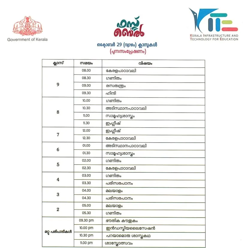 Victers channel, വിക്ടേഴ്സ് ചാനൽ, Victers channel online class, October 29, വിക്ടേഴ്സ് ചാനൽ ഓൺലൈൻ ക്ലാസ്, Victers channel online class time table, വിക്ടേഴ്സ് ചാനൽ ടൈംടേബിൾ, Victers channel time table, online class time table, education news, ie malayalam, ഐഇ മലയാളം,Victers channel time table, Victers channel live, Victers channel online classes live, Victers channel 9th class, Victers channel online classes, Victers channel class 6, Victers channel 10th class today, Victers channel 7th class today, Victers channel class 1, Victers channel time table today, Victers channel time table tomorrow, Victers channel time table 2020, Indian express malayalam, IE malayalam