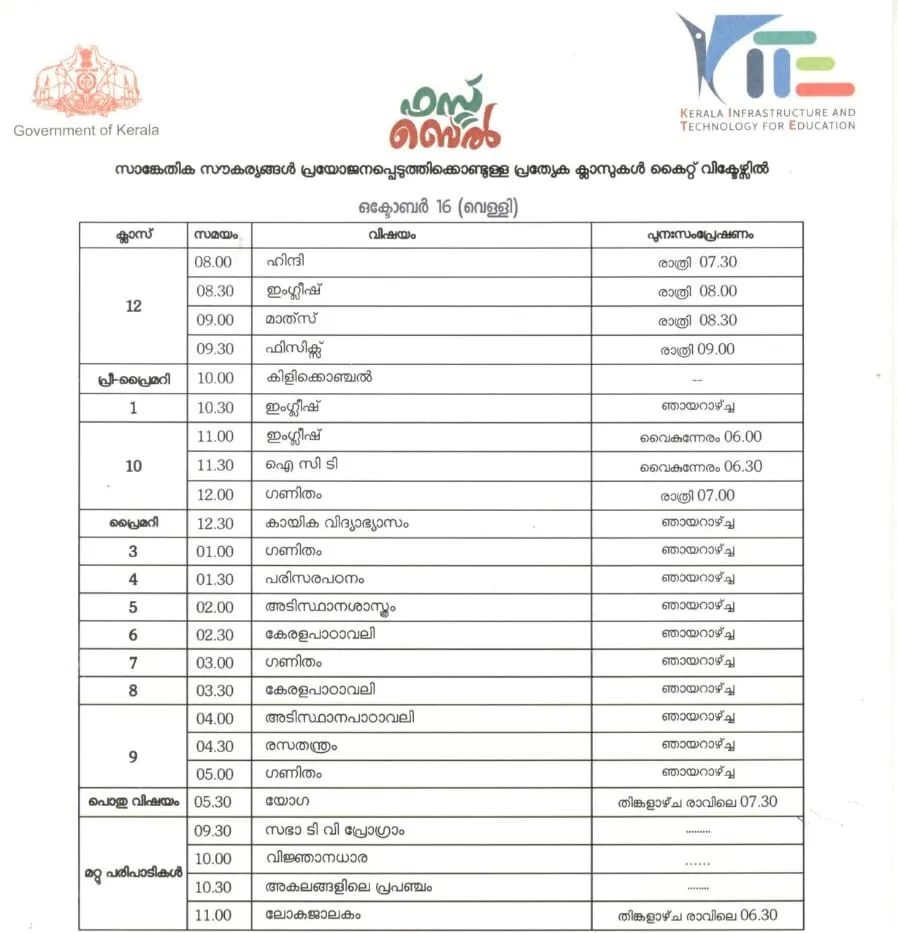 Victers channel, വിക്ടേഴ്സ് ചാനൽ, Victers channel online class, October 16, വിക്ടേഴ്സ് ചാനൽ ഓൺലൈൻ ക്ലാസ്, Victers channel online class time table, വിക്ടേഴ്സ് ചാനൽ ടൈംടേബിൾ, Victers channel time table, online class time table, education news, ie malayalam, ഐഇ മലയാളം,Victers channel time table, Victers channel live, Victers channel online classes live, Victers channel 9th class, Victers channel online classes, Victers channel class 6, Victers channel 10th class today, Victers channel 7th class today, Victers channel class 1, Victers channel time table today, Victers channel time table tomorrow, Victers channel time table 2020