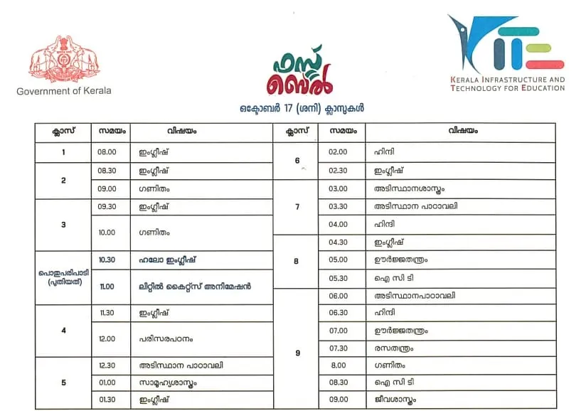 Victers channel, വിക്ടേഴ്സ് ചാനൽ, Victers channel online class, October 17, വിക്ടേഴ്സ് ചാനൽ ഓൺലൈൻ ക്ലാസ്, Victers channel online class time table, വിക്ടേഴ്സ് ചാനൽ ടൈംടേബിൾ, Victers channel time table, online class time table, education news, ie malayalam, ഐഇ മലയാളം,Victers channel time table, Victers channel live, Victers channel online classes live, Victers channel 9th class, Victers channel online classes, Victers channel class 6, Victers channel 10th class today, Victers channel 7th class today, Victers channel class 1, Victers channel time table today, Victers channel time table tomorrow, Victers channel time table 2020
