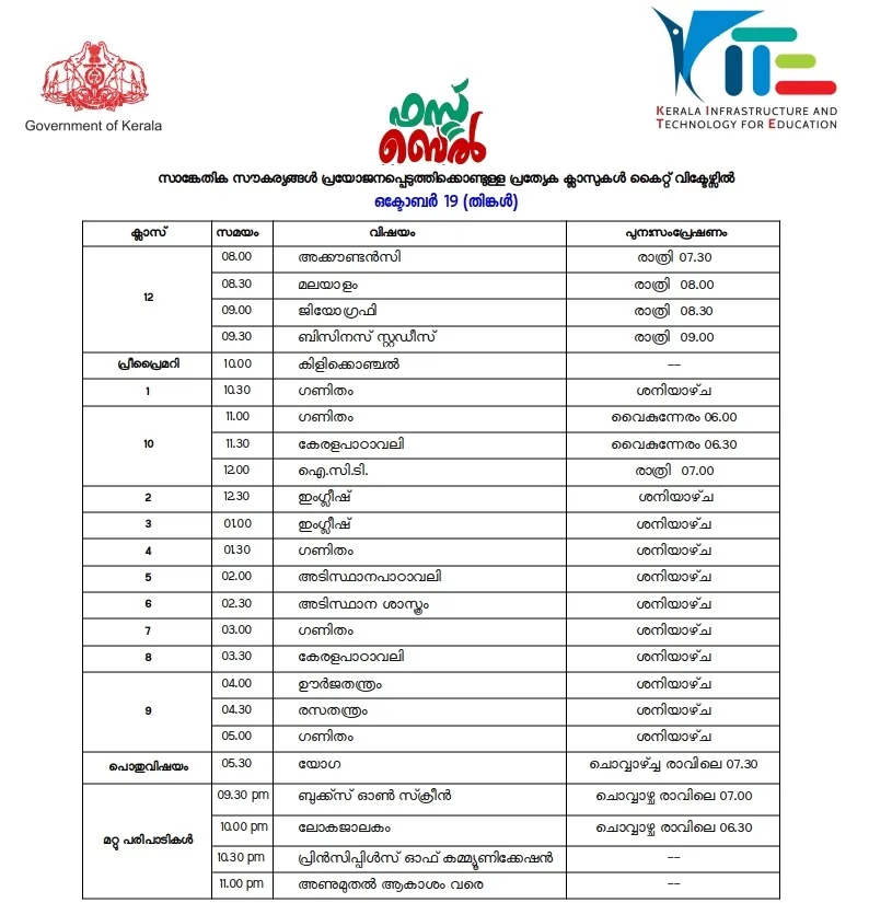 Victers channel, വിക്ടേഴ്സ് ചാനൽ, Victers channel online class, October 19, വിക്ടേഴ്സ് ചാനൽ ഓൺലൈൻ ക്ലാസ്, Victers channel online class time table, വിക്ടേഴ്സ് ചാനൽ ടൈംടേബിൾ, Victers channel time table, online class time table, education news, ie malayalam, ഐഇ മലയാളം,Victers channel time table, Victers channel live, Victers channel online classes live, Victers channel 9th class, Victers channel online classes, Victers channel class 6, Victers channel 10th class today, Victers channel 7th class today, Victers channel class 1, Victers channel time table today, Victers channel time table tomorrow, Victers channel time table 2020