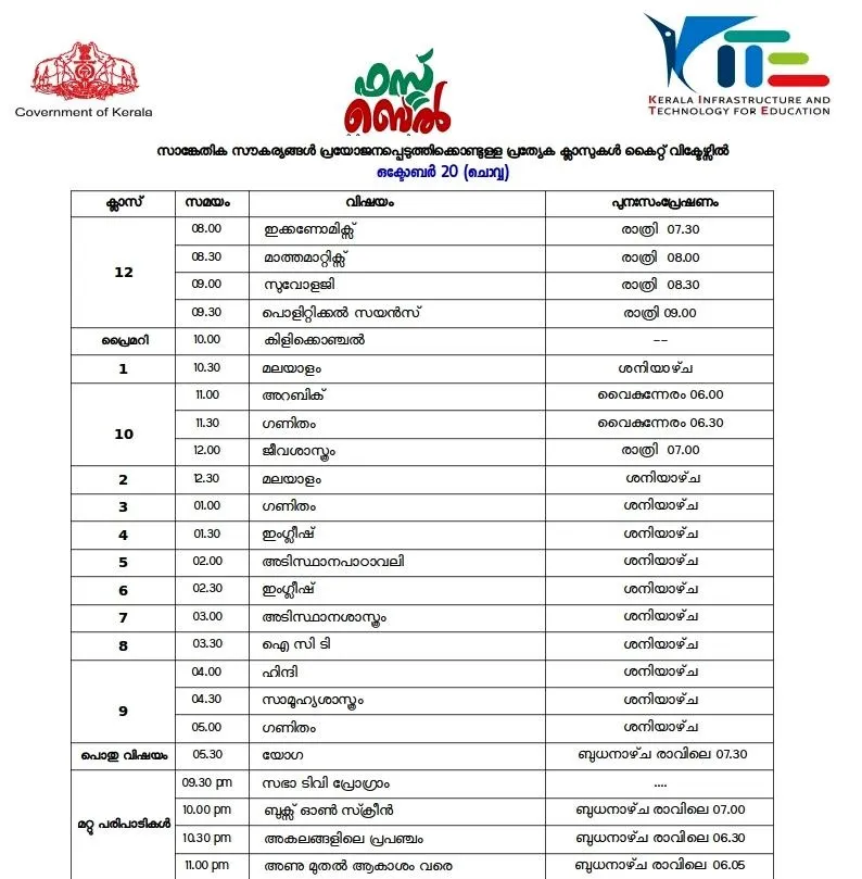 Victers channel, വിക്ടേഴ്സ് ചാനൽ, Victers channel online class, October 20, വിക്ടേഴ്സ് ചാനൽ ഓൺലൈൻ ക്ലാസ്, Victers channel online class time table, വിക്ടേഴ്സ് ചാനൽ ടൈംടേബിൾ, Victers channel time table, online class time table, education news, ie malayalam, ഐഇ മലയാളം,Victers channel time table, Victers channel live, Victers channel online classes live, Victers channel 9th class, Victers channel online classes, Victers channel class 6, Victers channel 10th class today, Victers channel 7th class today, Victers channel class 1, Victers channel time table today, Victers channel time table tomorrow, Victers channel time table 2020