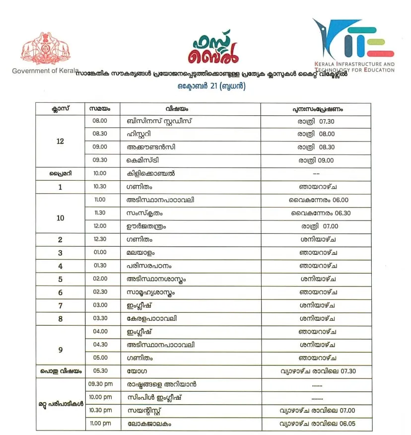 Victers channel, വിക്ടേഴ്സ് ചാനൽ, Victers channel online class, October 21, വിക്ടേഴ്സ് ചാനൽ ഓൺലൈൻ ക്ലാസ്, Victers channel online class time table, വിക്ടേഴ്സ് ചാനൽ ടൈംടേബിൾ, Victers channel time table, online class time table, education news, ie malayalam, ഐഇ മലയാളം,Victers channel time table, Victers channel live, Victers channel online classes live, Victers channel 9th class, Victers channel online classes, Victers channel class 6, Victers channel 10th class today, Victers channel 7th class today, Victers channel class 1, Victers channel time table today, Victers channel time table tomorrow, Victers channel time table 2020