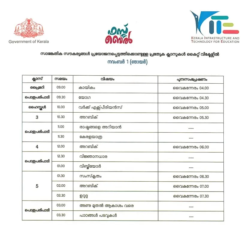 Victers channel, വിക്ടേഴ്സ് ചാനൽ, Victers channel online class, November 01, വിക്ടേഴ്സ് ചാനൽ ഓൺലൈൻ ക്ലാസ്, Victers channel online class time table, വിക്ടേഴ്സ് ചാനൽ ടൈംടേബിൾ, Victers channel time table, online class time table, education news, ie malayalam, ഐഇ മലയാളം,Victers channel time table, Victers channel live, Victers channel online classes live, Victers channel 9th class, Victers channel online classes, Victers channel class 6, Victers channel 10th class today, Victers channel 7th class today, Victers channel class 1, Victers channel time table today, Victers channel time table tomorrow, Victers channel time table 2020 