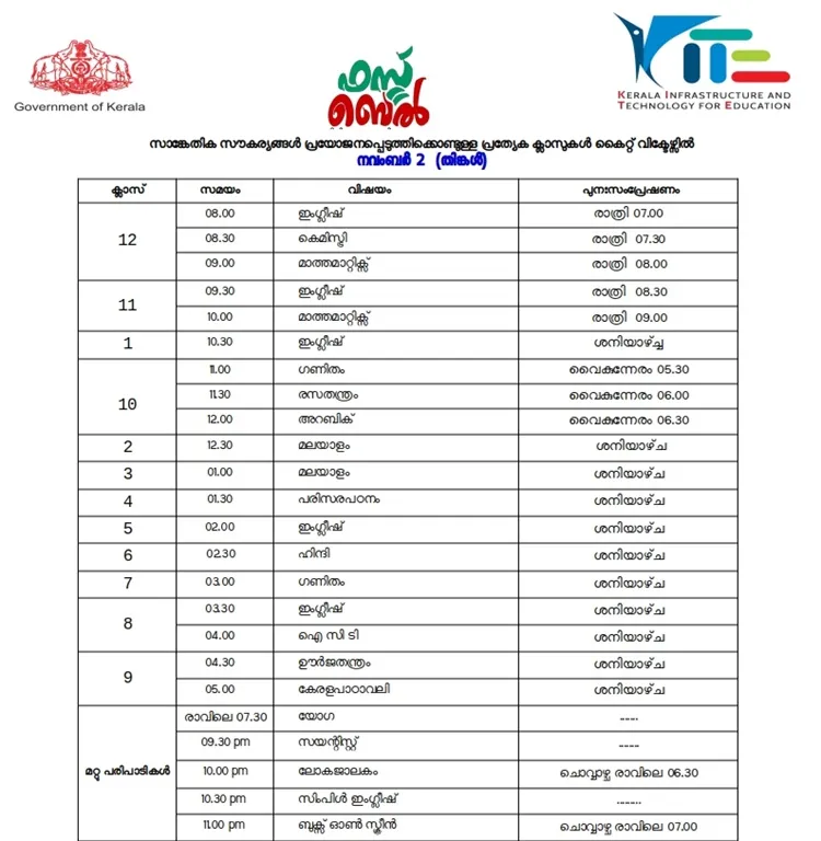 Victers channel, വിക്ടേഴ്സ് ചാനൽ, Victers channel online class, November 02, വിക്ടേഴ്സ് ചാനൽ ഓൺലൈൻ ക്ലാസ്, Victers channel online class time table, വിക്ടേഴ്സ് ചാനൽ ടൈംടേബിൾ, Victers channel time table, online class time table, education news, ie malayalam, ഐഇ മലയാളം,Victers channel time table, Victers channel live, Victers channel online classes live, Victers channel 9th class, Victers channel online classes, Victers channel class 6, Victers channel 10th class today, Victers channel 7th class today, Victers channel class 1, Victers channel time table today, Victers channel time table tomorrow, Victers channel time table 2020 