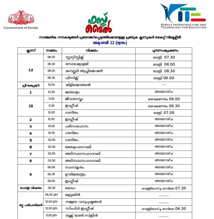 Victers channel, വിക്ടേഴ്സ് ചാനൽ, Victers channel online class, October 22, വിക്ടേഴ്സ് ചാനൽ ഓൺലൈൻ ക്ലാസ്, Victers channel online class time table, വിക്ടേഴ്സ് ചാനൽ ടൈംടേബിൾ, Victers channel time table, online class time table, education news, ie malayalam, ഐഇ മലയാളം,Victers channel time table, Victers channel live, Victers channel online classes live, Victers channel 9th class, Victers channel online classes, Victers channel class 6, Victers channel 10th class today, Victers channel 7th class today, Victers channel class 1, Victers channel time table today, Victers channel time table tomorrow, Victers channel time table 2020