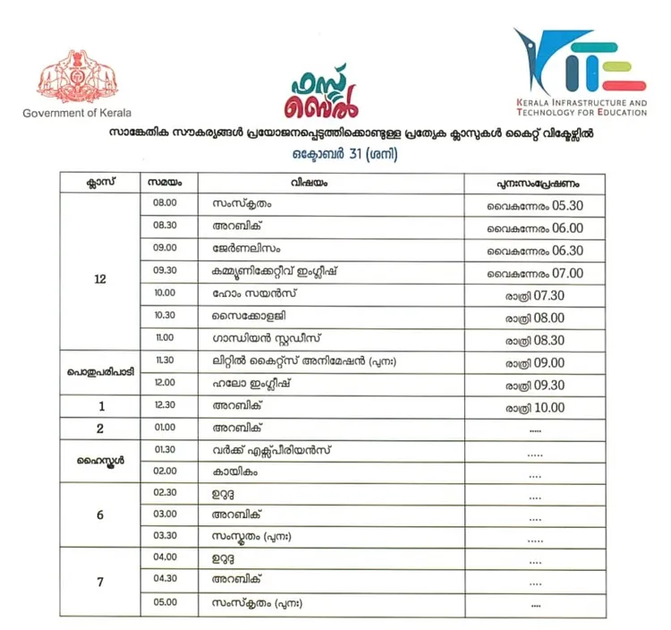 Victers channel, വിക്ടേഴ്സ് ചാനൽ, Victers channel online class, October 31, വിക്ടേഴ്സ് ചാനൽ ഓൺലൈൻ ക്ലാസ്, Victers channel online class time table, വിക്ടേഴ്സ് ചാനൽ ടൈംടേബിൾ, Victers channel time table, online class time table, education news, ie malayalam, ഐഇ മലയാളം,Victers channel time table, Victers channel live, Victers channel online classes live, Victers channel 9th class, Victers channel online classes, Victers channel class 6, Victers channel 10th class today, Victers channel 7th class today, Victers channel class 1, Victers channel time table today, Victers channel time table tomorrow, Victers channel time table 2020 