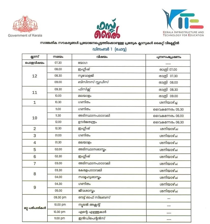 Victers channel, വിക്ടേഴ്സ് ചാനൽ, Victers channel online class, December 01, വിക്ടേഴ്സ് ചാനൽ ഓൺലൈൻ ക്ലാസ്, Victers channel online class time table, വിക്ടേഴ്സ് ചാനൽ ടൈംടേബിൾ, Victers channel time table, online class time table, education news, ie malayalam, ഐഇ മലയാളം,Victers channel time table, Victers channel live, Victers channel online classes live, Victers channel 9th class, Victers channel online classes, Victers channel class 6, Victers channel 10th class today, Victers channel 7th class today, Victers channel class 1, Victers channel time table today, Victers channel time table tomorrow, Victers channel time table 2020