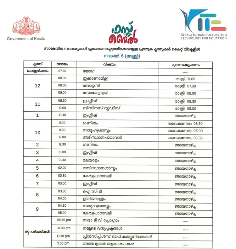 Victers channel, വിക്ടേഴ്സ് ചാനൽ, Victers channel online class, November 06, വിക്ടേഴ്സ് ചാനൽ ഓൺലൈൻ ക്ലാസ്, Victers channel online class time table, വിക്ടേഴ്സ് ചാനൽ ടൈംടേബിൾ, Victers channel time table, online class time table, education news, ie malayalam, ഐഇ മലയാളം,Victers channel time table, Victers channel live, Victers channel online classes live, Victers channel 9th class, Victers channel online classes, Victers channel class 6, Victers channel 10th class today, Victers channel 7th class today, Victers channel class 1, Victers channel time table today, Victers channel time table tomorrow, Victers channel time table 2020